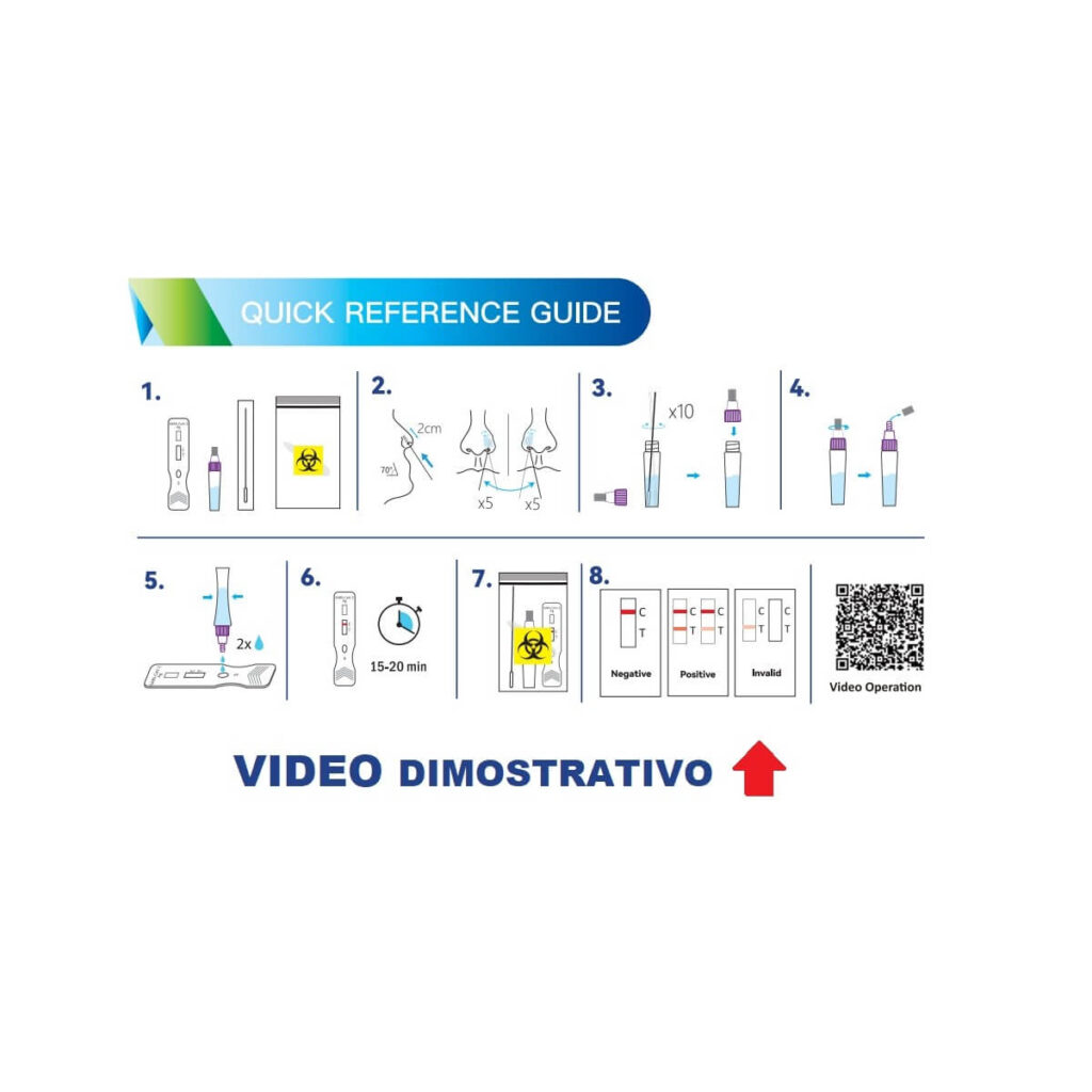 TEST FAI DA TE wizbiotech